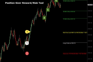 Position Sizer Reward / Risk Tool