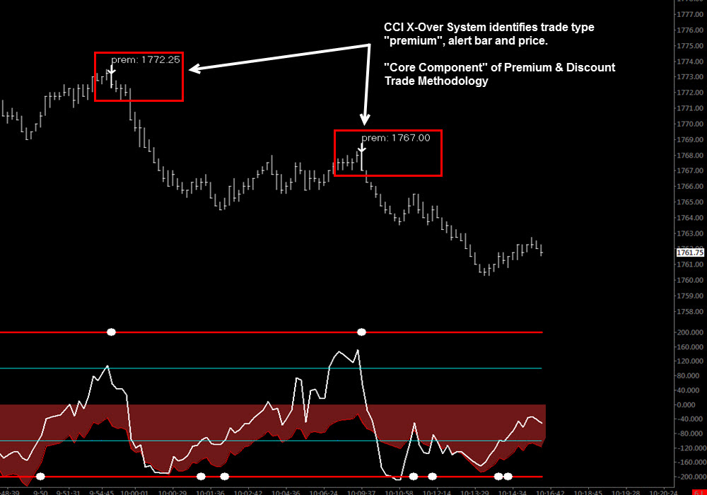 Cci X Over System Polaris Trading Group For Stocks And Futures