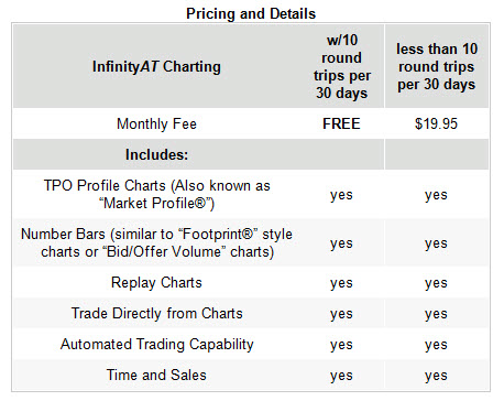 Sierra Chart Pricing