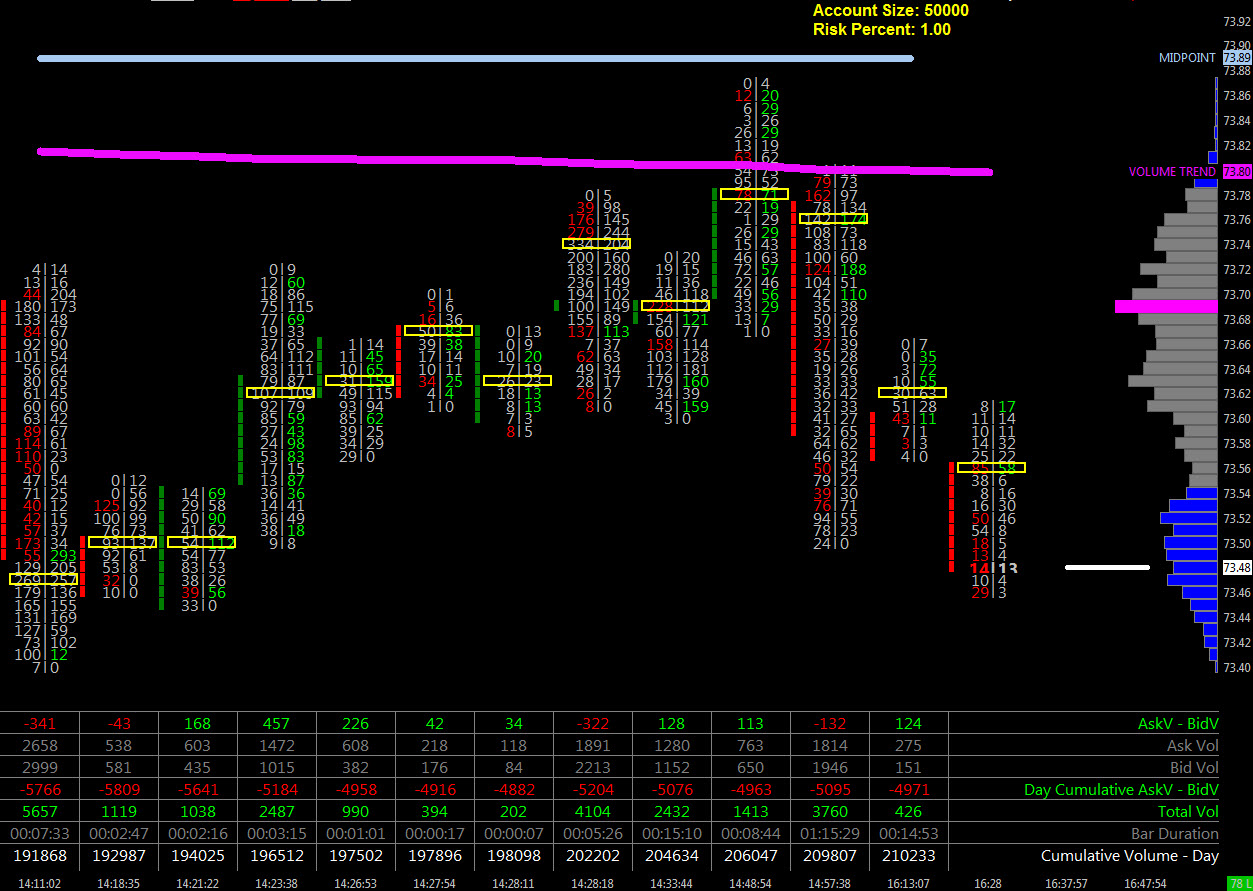 Sierra Chart Numbers Bars