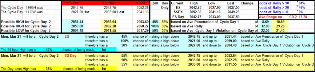 TTT Spreadsheet